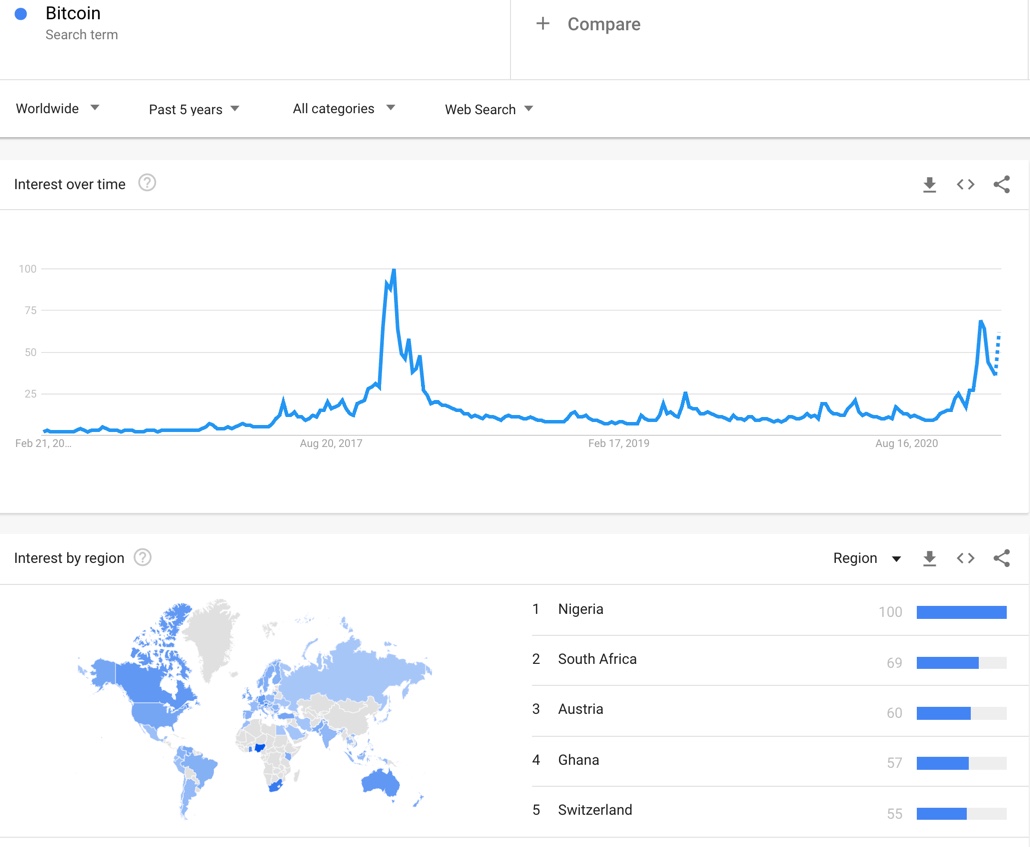 Google Trends for Bitcoin Worldwide