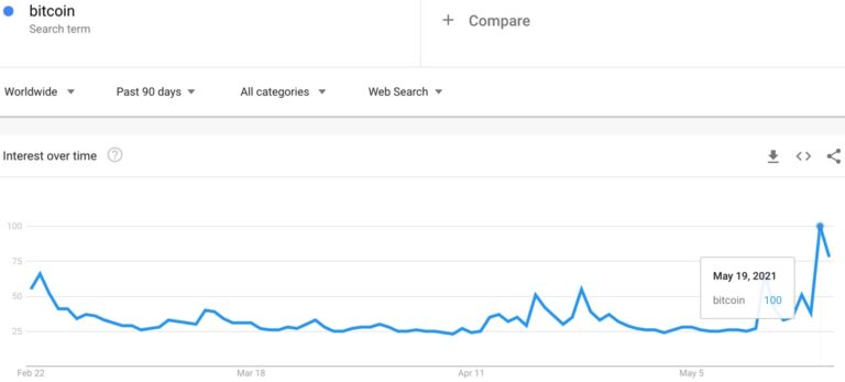 google trends ethereum