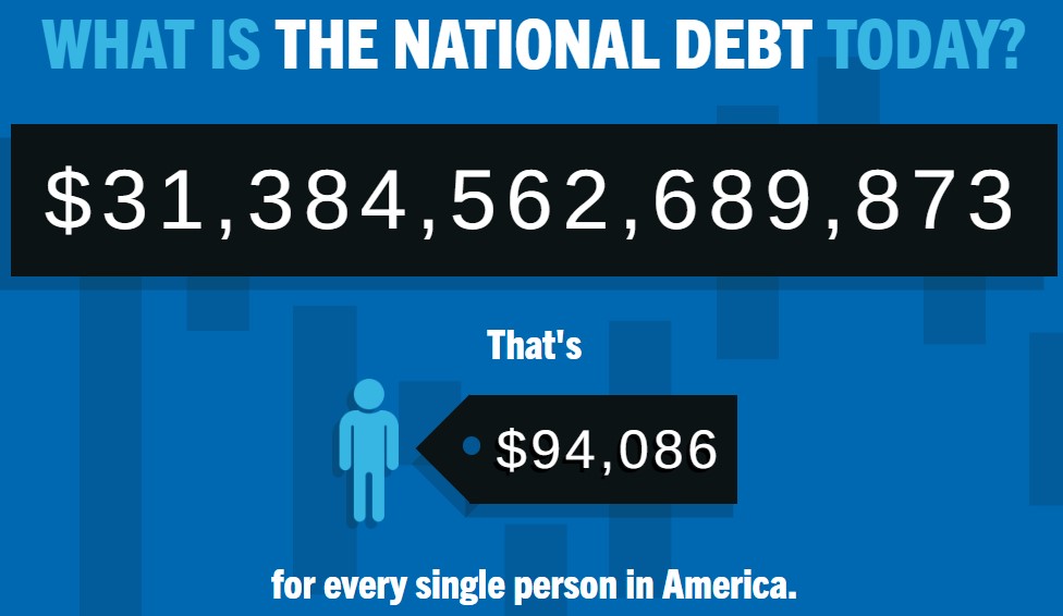 national debt drama (Credit: Peter G. Peterson Foundation)