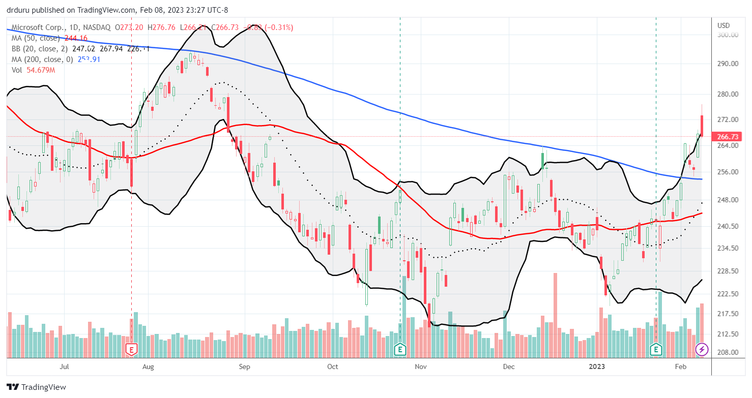 Microsoft Corp (MSFT) has left its post-earnings stumble far behind with a bullish 200DMA breakout that seems confirmed with the AI news.