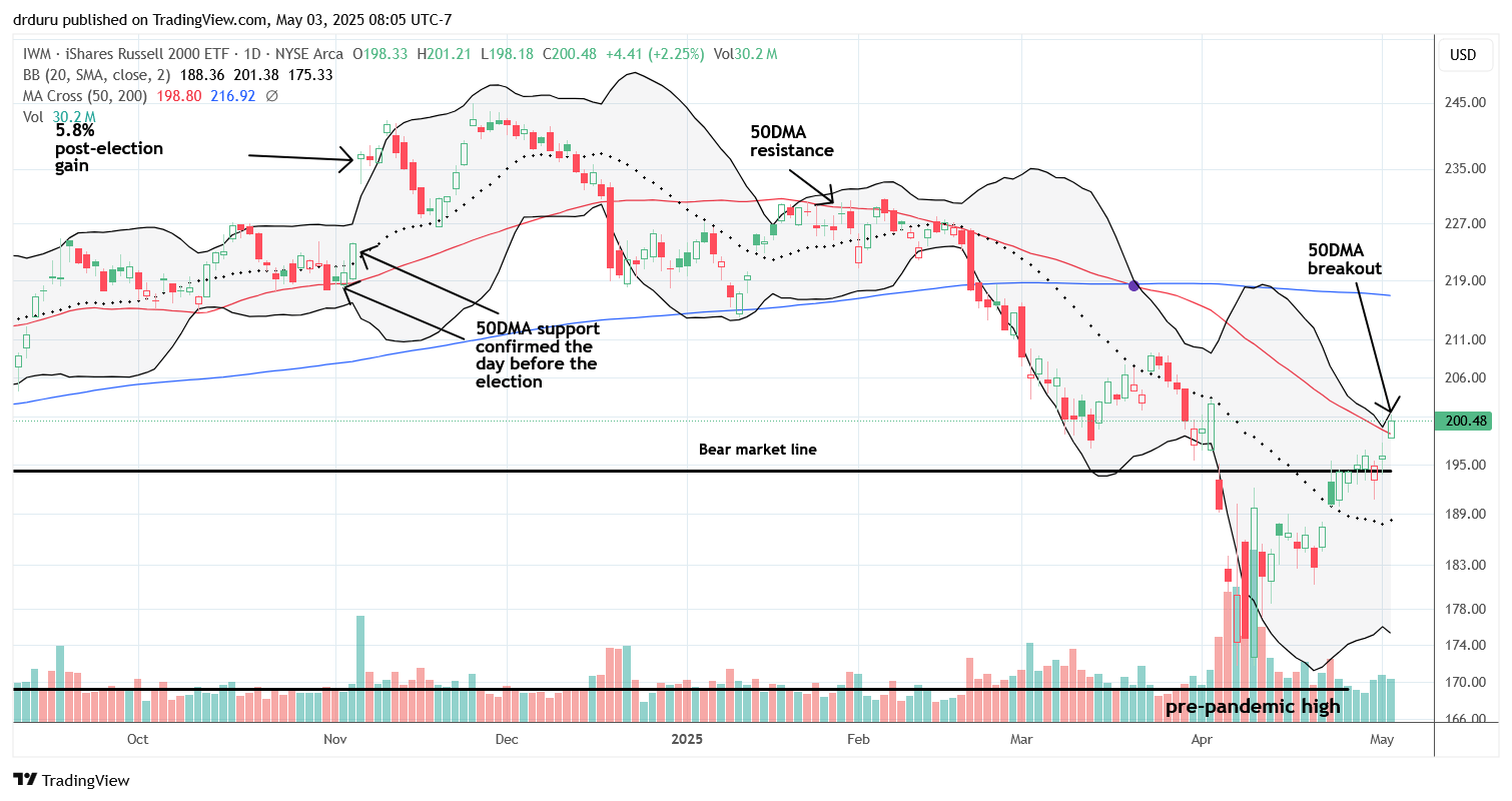 iShares Russell 2000 ETF (IWM) The iShares Russell 2000 ETF (IWM) churned around the bear market line before breaking out above its 50DMA, signaling improving small-cap sentiment as the bear market recedes.