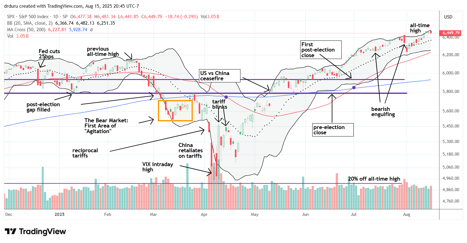 The S&P 500 (SPY) marched steadily to all-time highs oblivious to the highs and lows of market breadth.