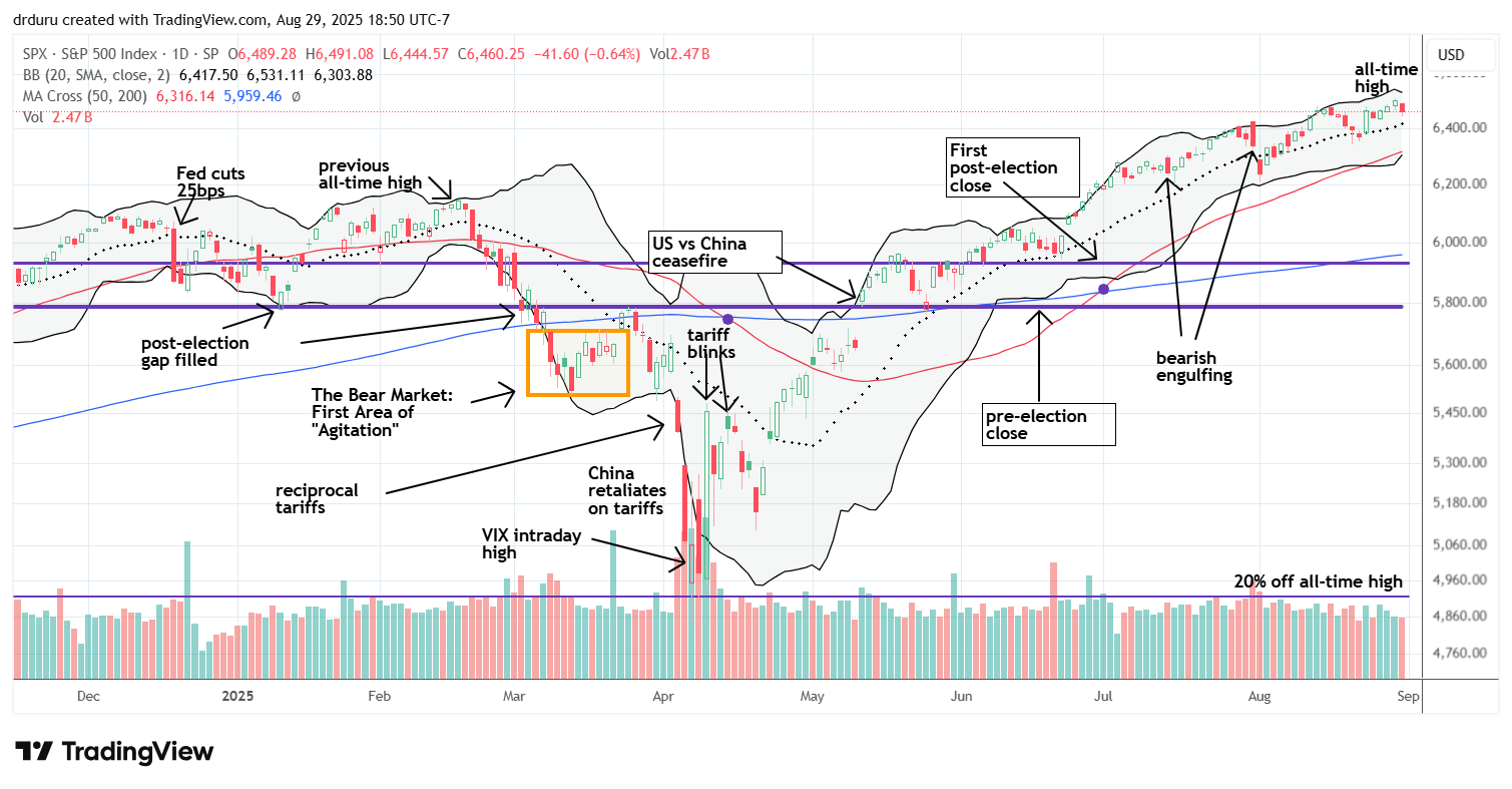 The S&P 500 (SPY) hit a new all-time high, right before taking a small dip as overwhelming news flow motivated sellers.