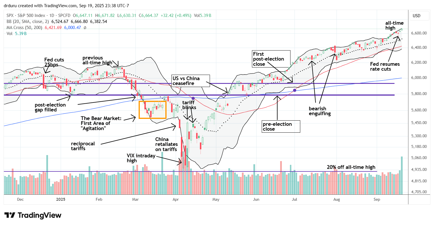 The S&P 500 (SPY) shrugged off initial Fed jitters and ended the week at an all-time high, continuing the melt-up.