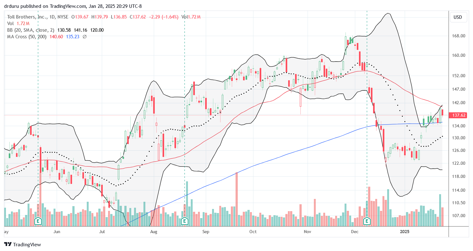 Toll Brothers Inc (TOL) is making a bid for a bullish breakout above its 50DMA.