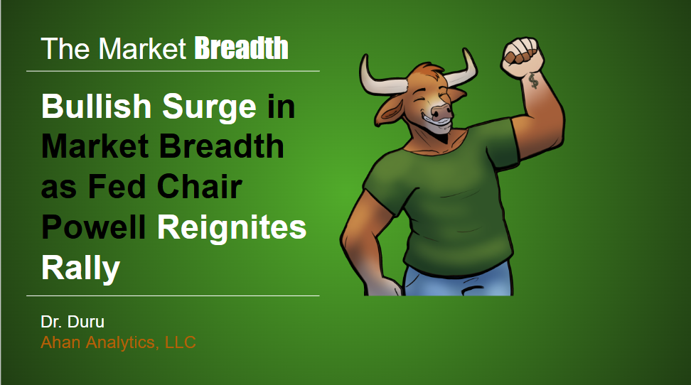 bullish surge in market breadth as Fed Chair Powell reignites rally