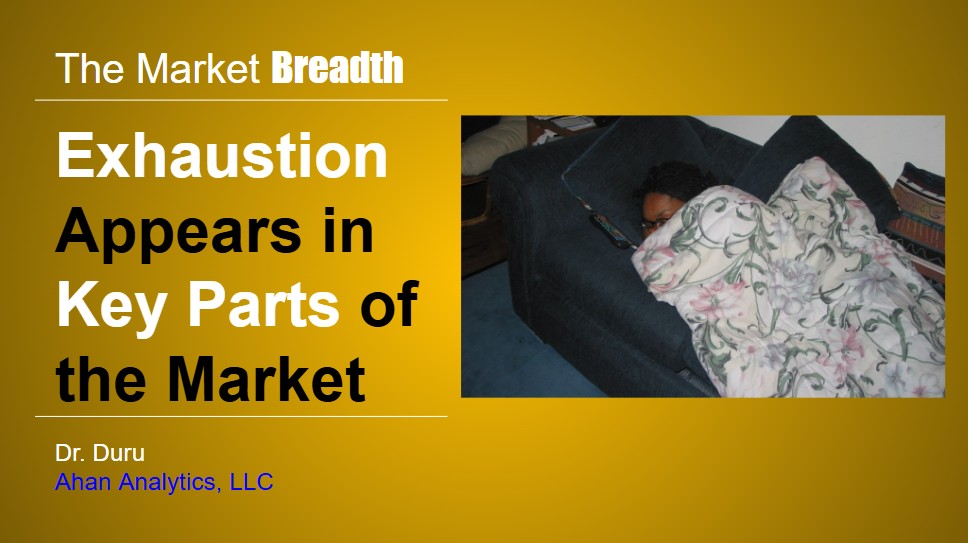 exhaustion appears in key parts of the market