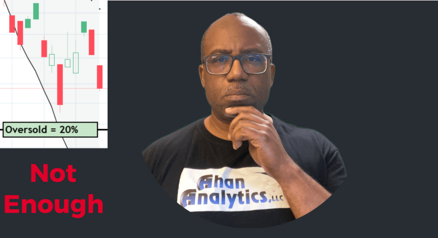 oversold not enough for a war weary market