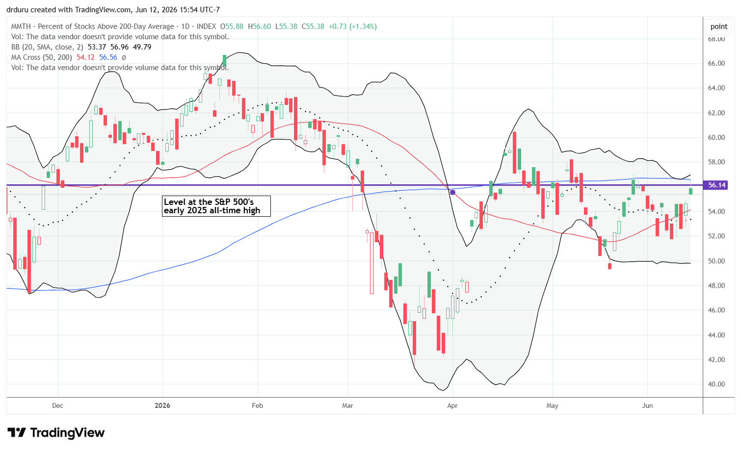 AT200 (MMTH) AT200 (MMTH) faded perfectly from a long-standing pivot line.
