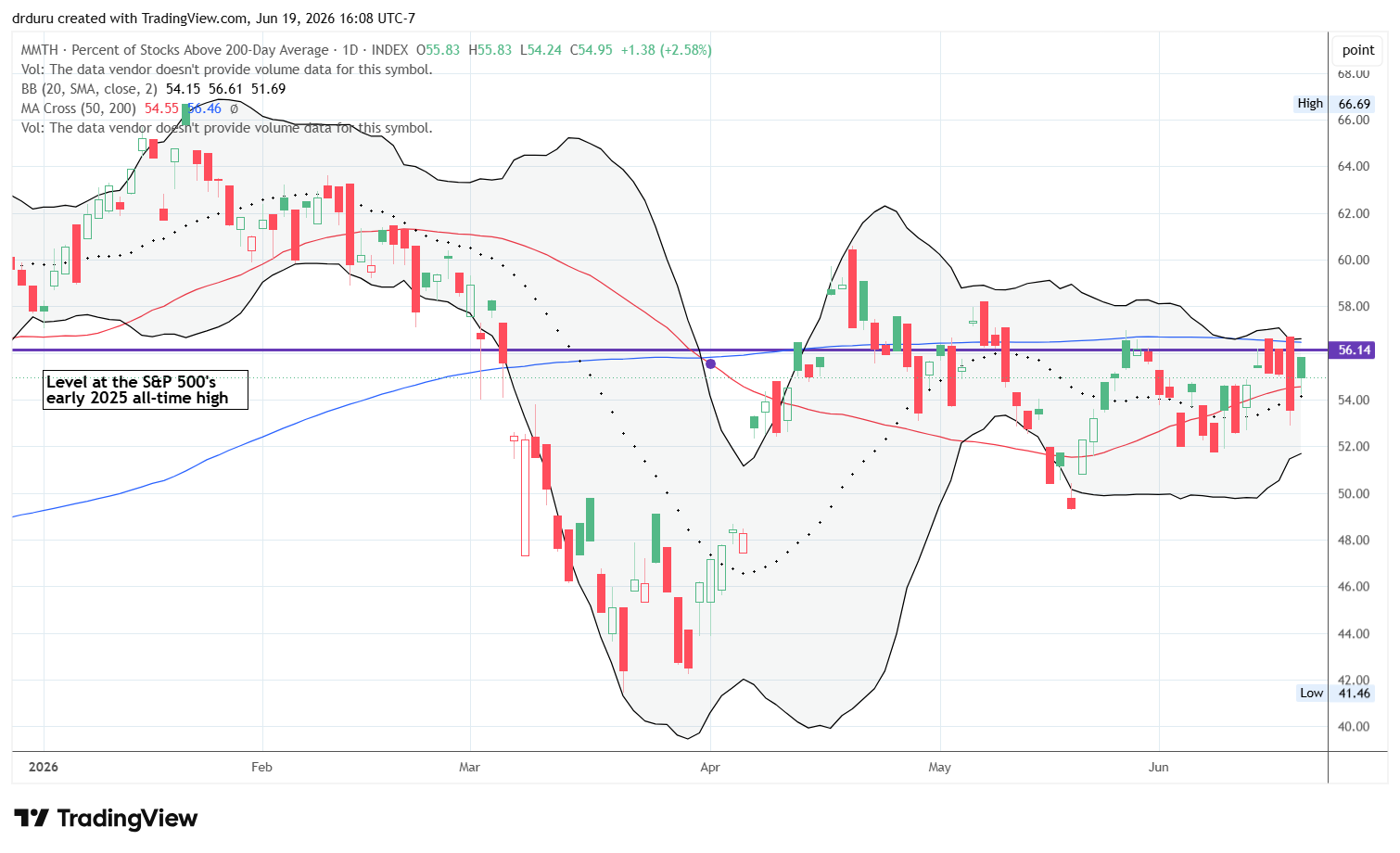 AT200 (MMTH) remained stable. Longer-term technicals stayed neutral.